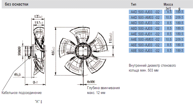 Габаритные размеры Ebmpapst A4D 500-AJ03-02